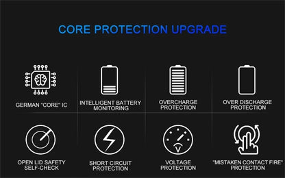 2025 Electric Windproof Metal Lighter Double Arc Flameless Plasma Rechargeable USB Lighter LED Power Display Touch Lighters Gift