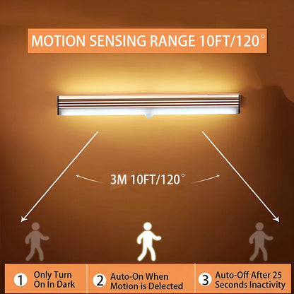 Wireless LED Motion Sensor Night Light – USB Rechargeable Magnetic Lamp for Wardrobe, Closet, Kitchen & Aisle