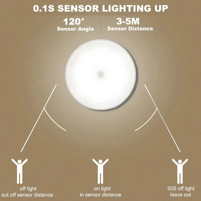 Motion-Activated Night Light – Wireless LED Lamp for Home & Hallways