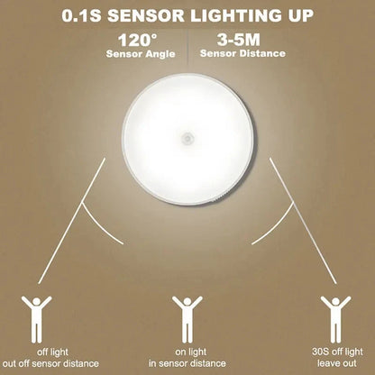 Motion-Activated Night Light – Wireless LED Lamp for Home & Hallways